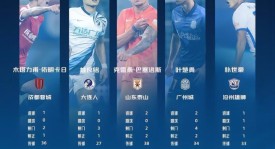 闹大了！山东泰山投诉麦麦提江，“保花”谣言再起，足协自食恶果